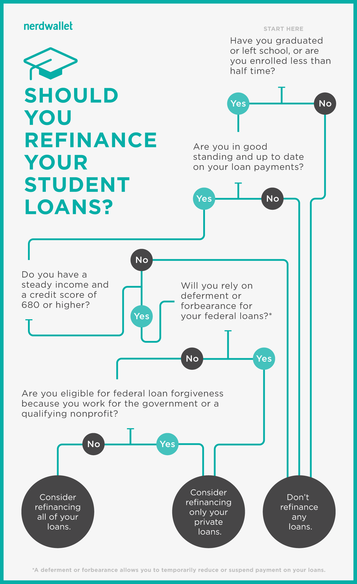 School Code For Consolidation Loans